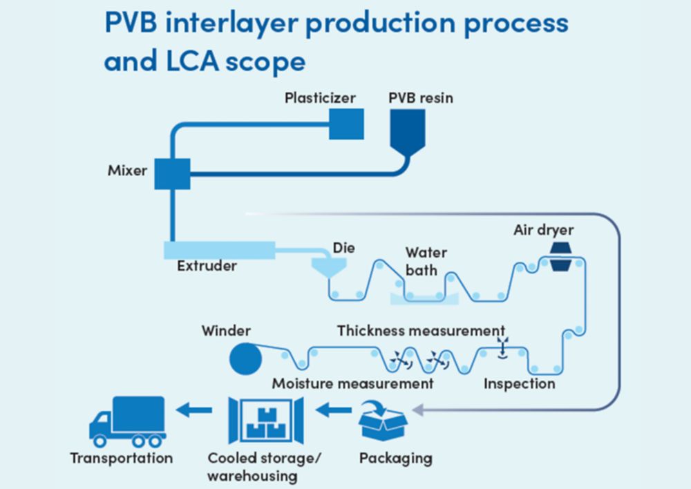 ERG Equality team members 
